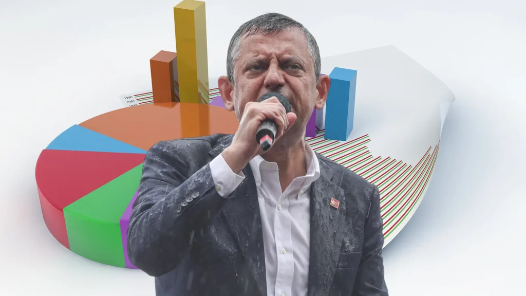 Özgür Özel yeni parti kuracak iddiları siyasi çevreleri hareketlendirdi.
